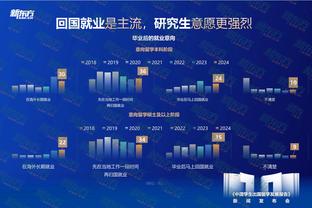 效率很高！巴格利半场7中6贡献12分 两分球6中6